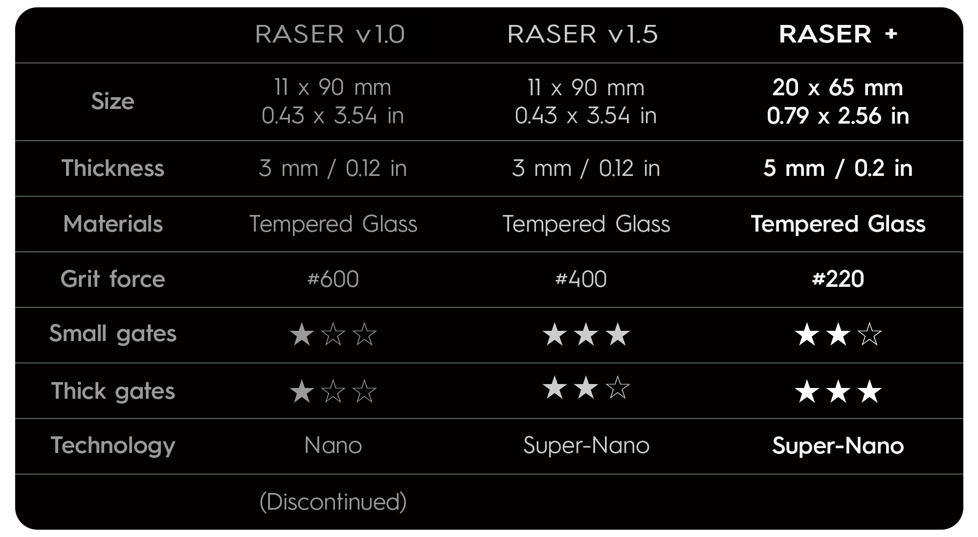 Pistolenprimer RASER +