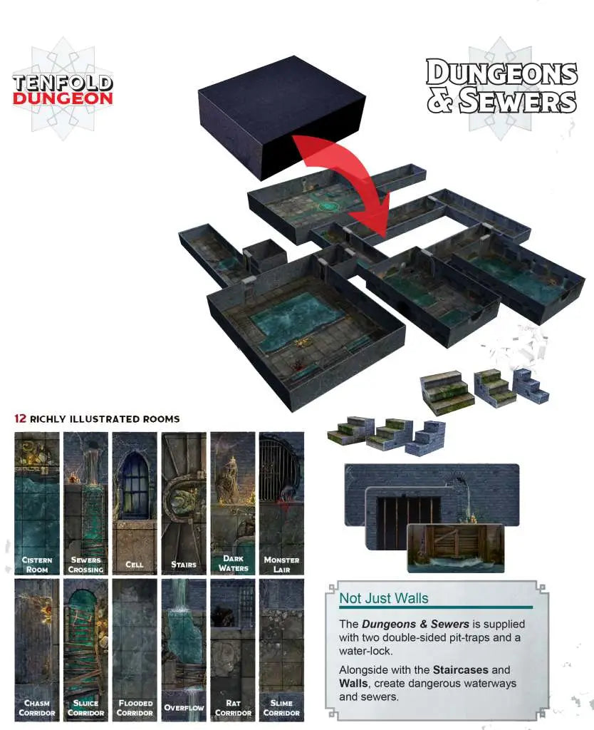TENFOLD DUNGEON THE DUNGEONS & SEWERS