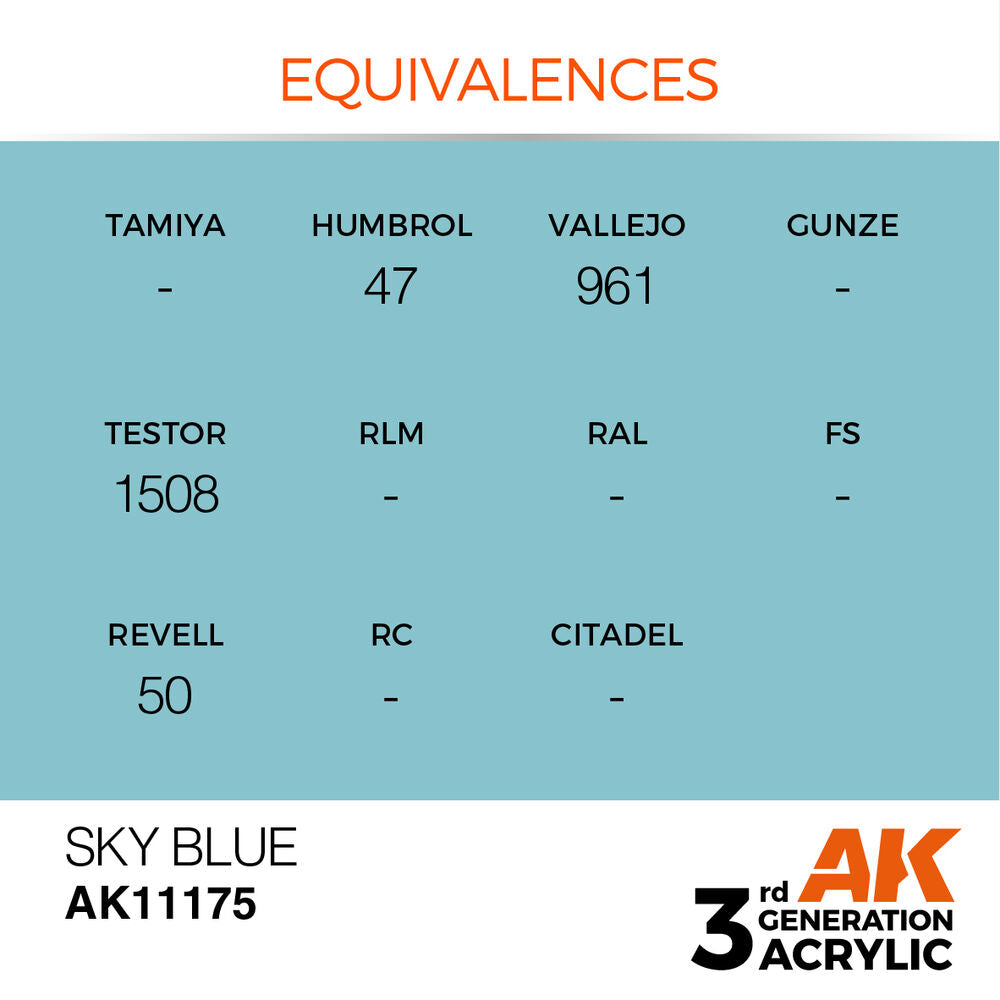 Sky Blue 17ml