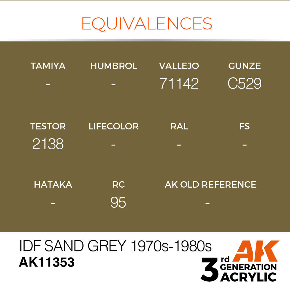 IDF Sand Grey 1970s-1980s