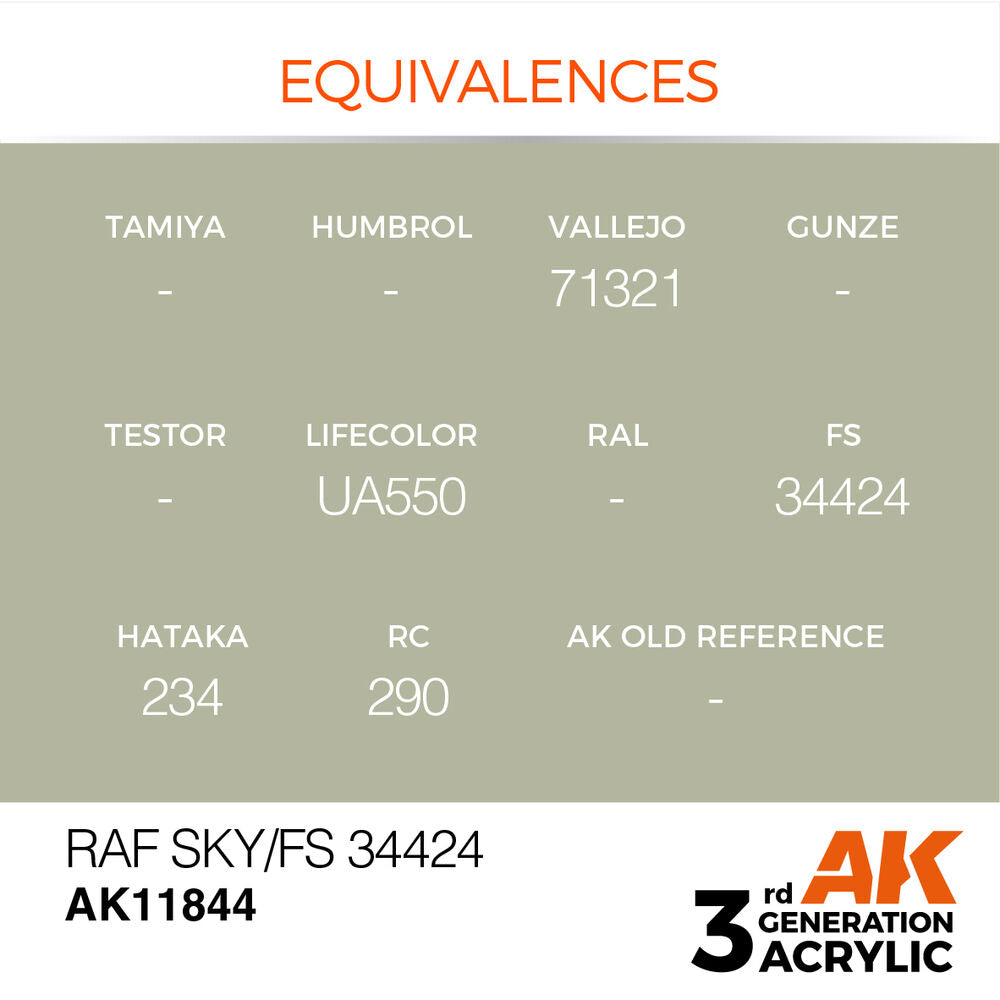 RAF Sky / FS 34424