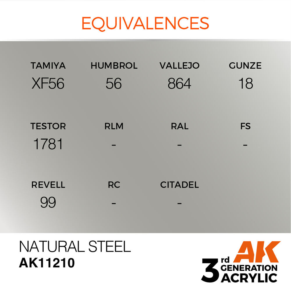 Natural Steel 17ml