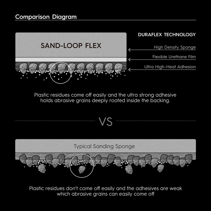 Gunprimer Sand-Loop Flex